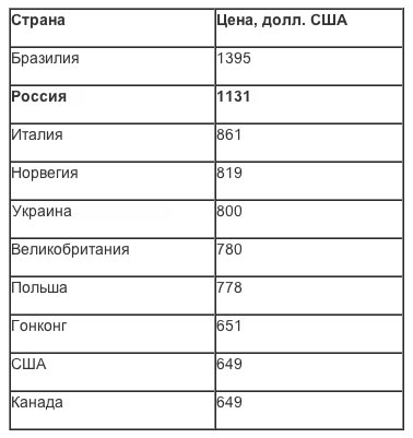 russia-1