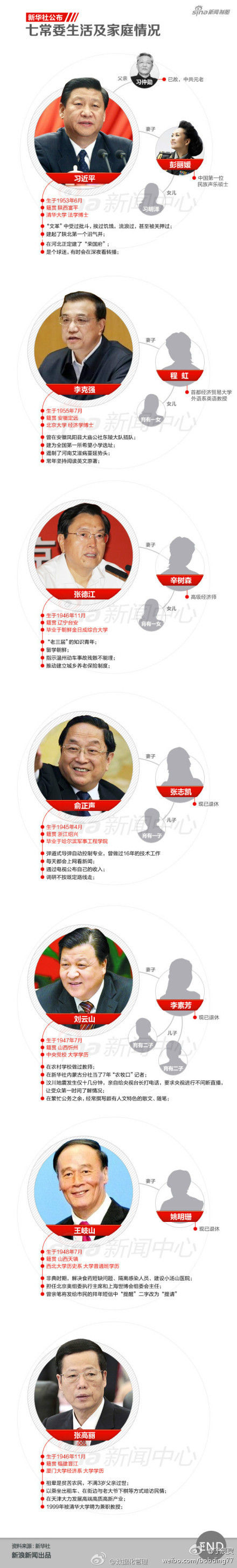 qichang